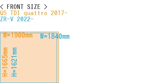 #Q5 TDI quattro 2017- + ZR-V 2022-
